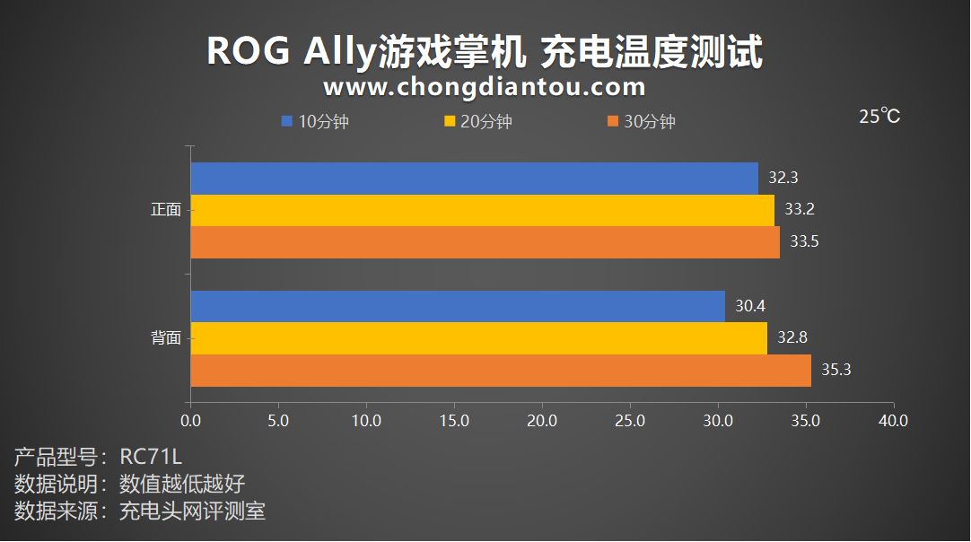 游戏手机rog白色_游戏手机rog白色_游戏手机rog白色