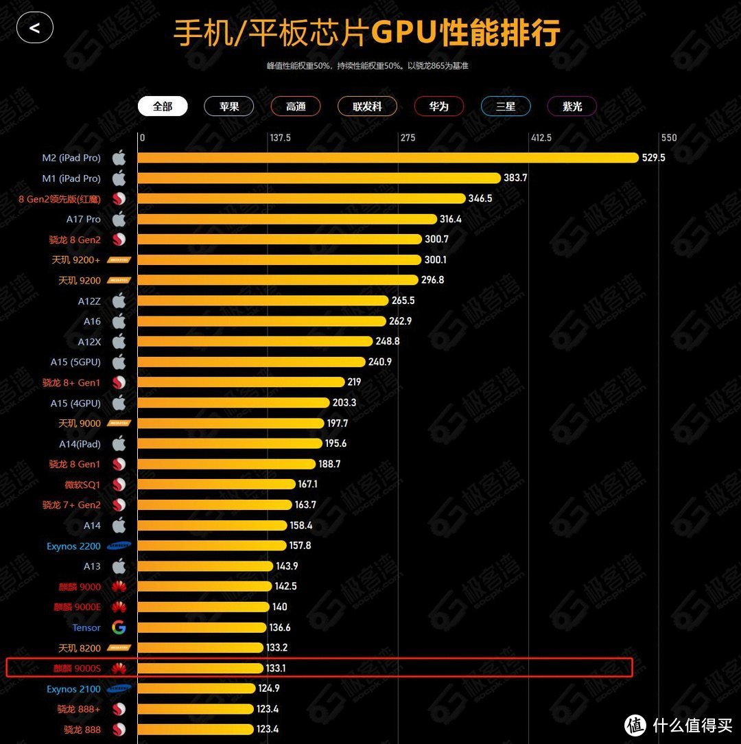 2021华为手机打游戏哪款好_华为适合打手机游戏的手表_最不适合打游戏的华为手机