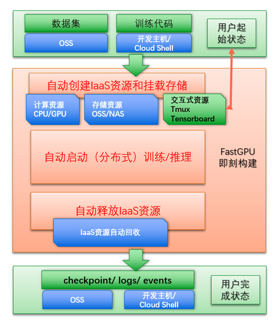 阿里云oss文件上传_阿里云oss多图片上传_阿里云oss上传视频