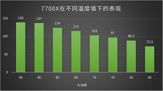 想买个手机玩游戏推荐_游戏手机买哪一台比较好_想买个手机打游戏求推荐