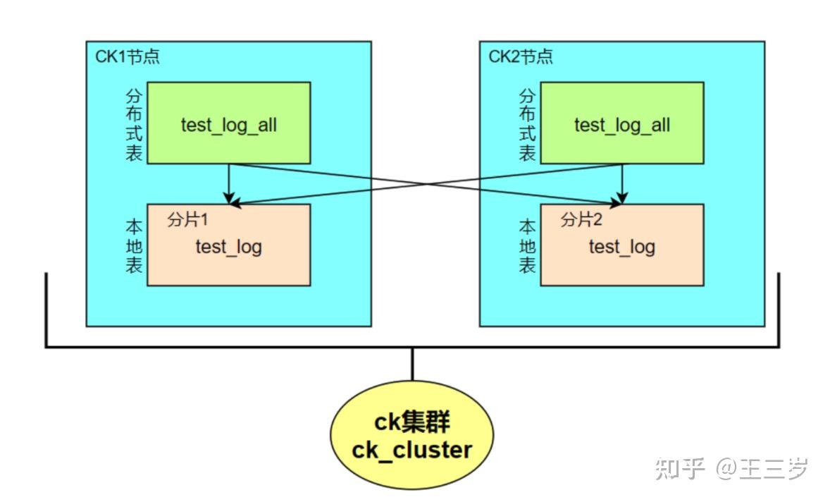 串的字符集是什么_串字符是什么_clickhouse字符串函数