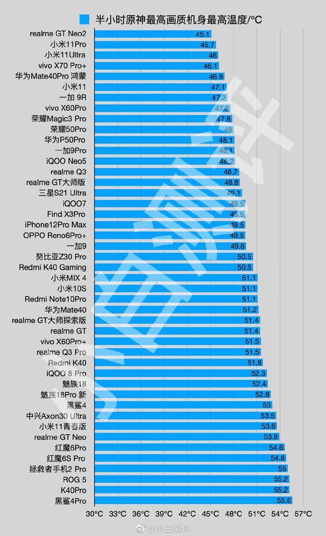 游戏手机温度排行_手机游戏温度测试排名_有温度的游戏