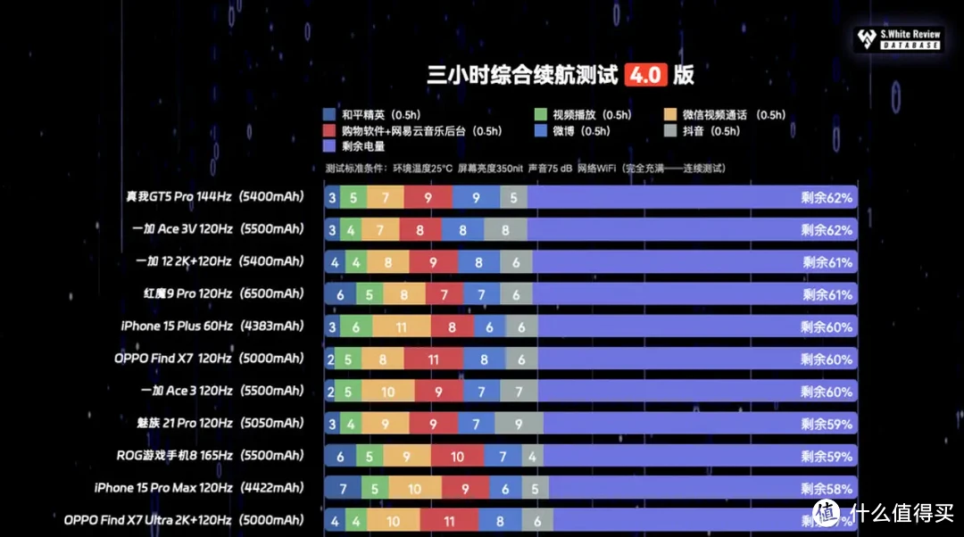 有温度的游戏_手机游戏温度测试排名_游戏手机温度排行