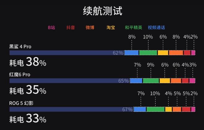 区别手机游戏有哪些软件_游戏手机到底有啥区别_区别手机游戏有哪些