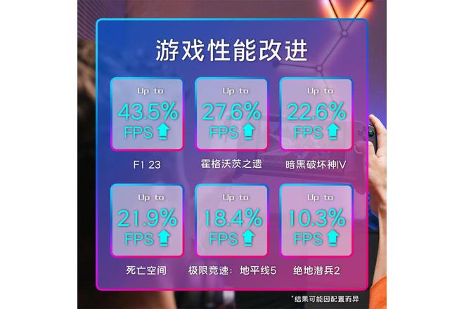 手机游戏帧数提高器_手机玩游戏帧率提升_提升手机玩游戏帧数