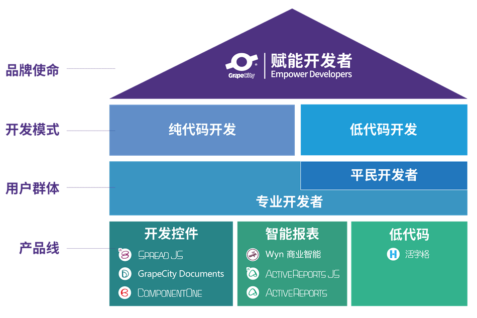 js数组api_数组API有哪些_数组api