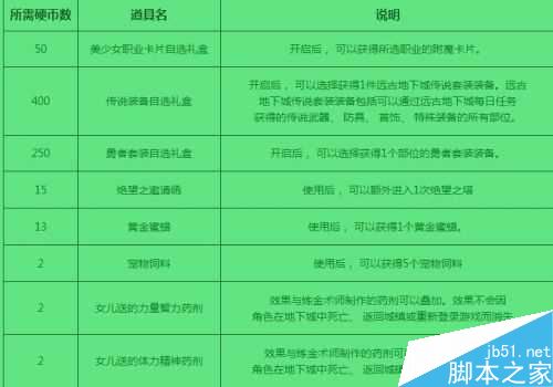 dnf故事簿怎么获得_dnf故事簿在哪打开_dnf故事簿有什么奖励