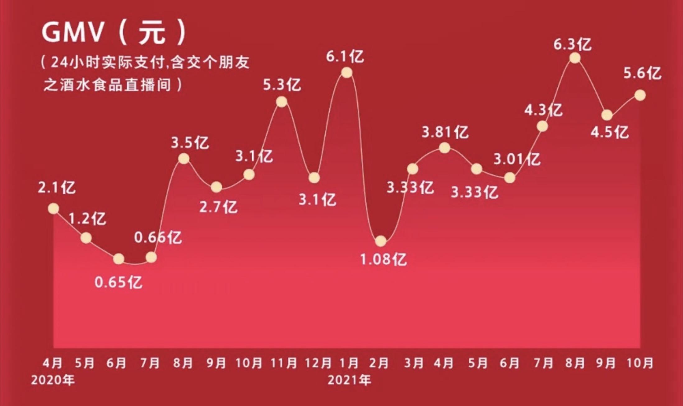 抖音直播分成是55吗_抖音直播分成是55吗_抖音直播分成是55吗