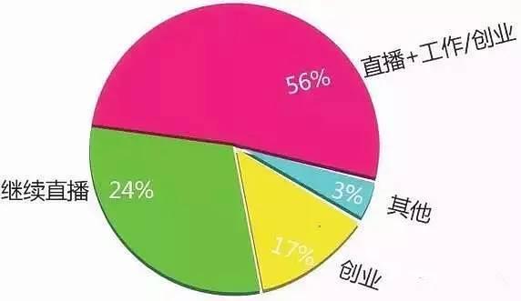 抖音直播分成是55吗_抖音直播分成是55吗_抖音直播分成是55吗