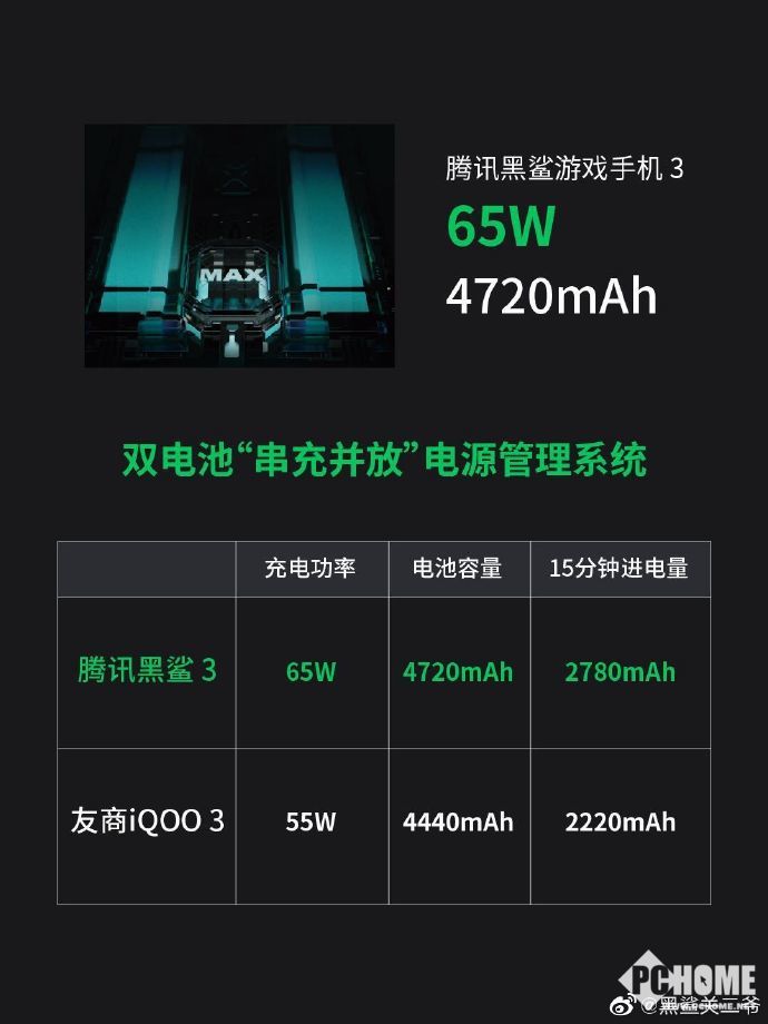 参数重要手机游戏有哪些_游戏 手机 参数 重要_手机参数重要吗