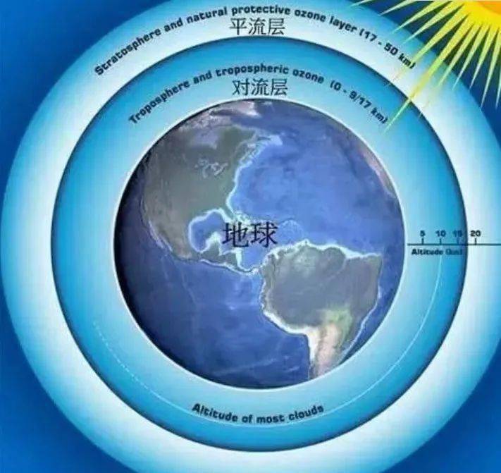 什么叫臭氧层_什么是臭氧层_啥叫臭氧层