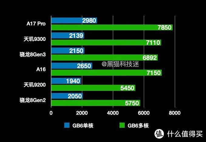 骁龙782g处理器相当于天玑_骁龙778g天玑_骁龙778天玑