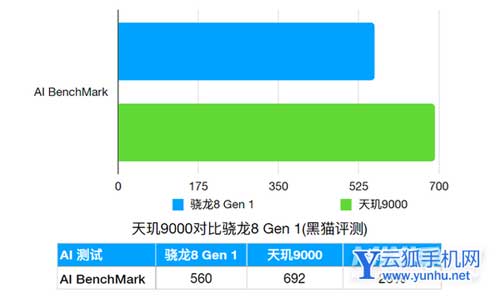 骁龙782g处理器相当于天玑_骁龙778天玑_骁龙778g天玑