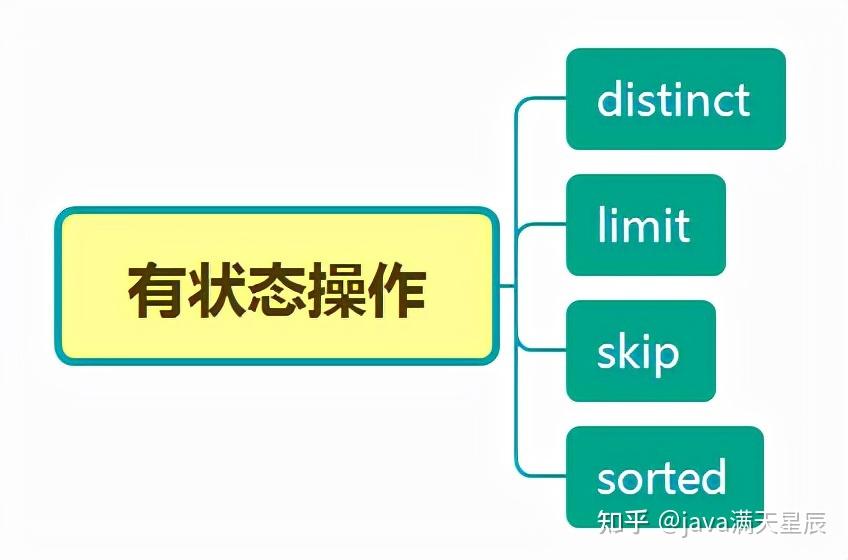 数组对象去重vue_数组对象去重_数组对象去重方法js