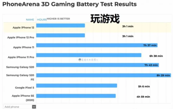 游戏手机的市场_手机游戏市场排名_手机游戏市场
