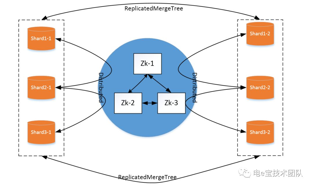 mysql列转行_clickhouse行转列_sql列转行