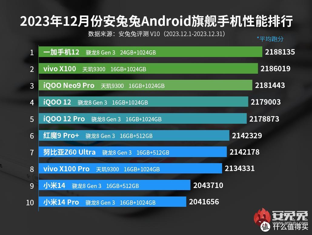 现在性能最好安卓游戏手机_安卓手机游戏性价比_安卓性能手机好游戏现在能玩吗