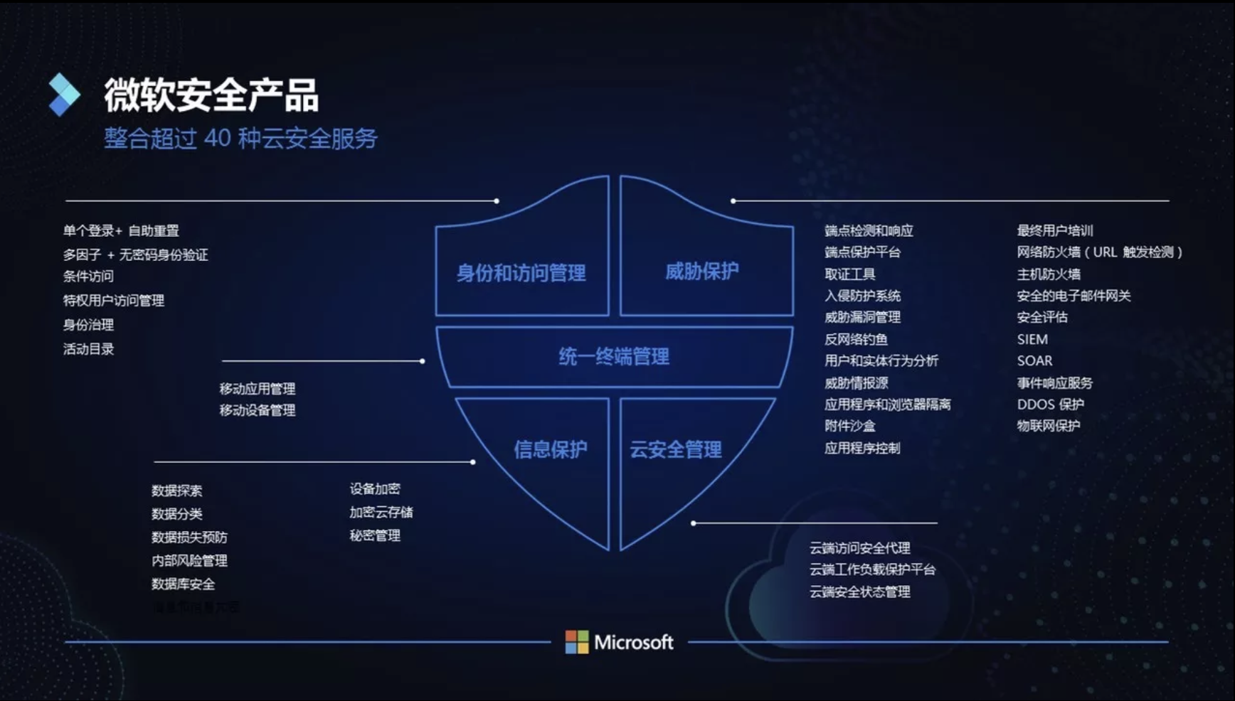 微软手机系统游戏怎么卸载_微软系统游戏手机_微软游戏手机app
