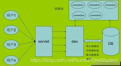 mysql指定排序_mysql中排序函数_mysql指定排序