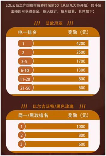 直播配置手机做游戏好吗_做直播游戏的手机配置_直播配置手机做游戏可以吗