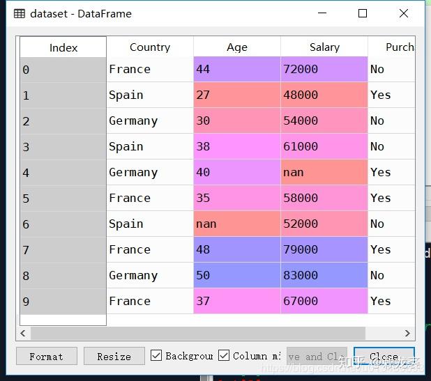 循环dataframe每一行_dataframe循环_dataframe嵌套