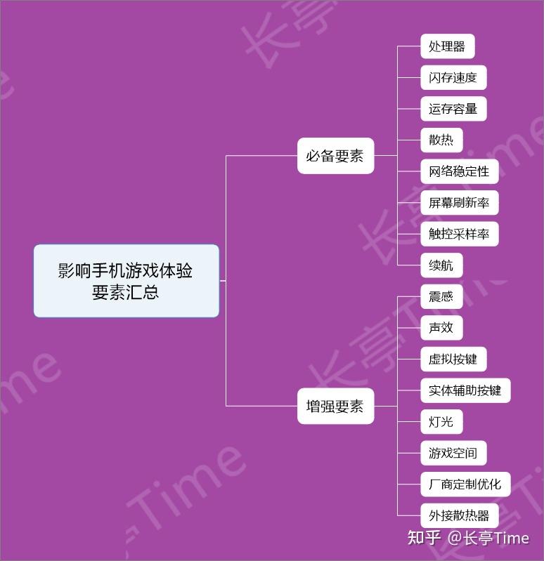 适合小男孩玩的手机游戏_小学生的游戏手机推荐男生_什么游戏好玩小学生男生