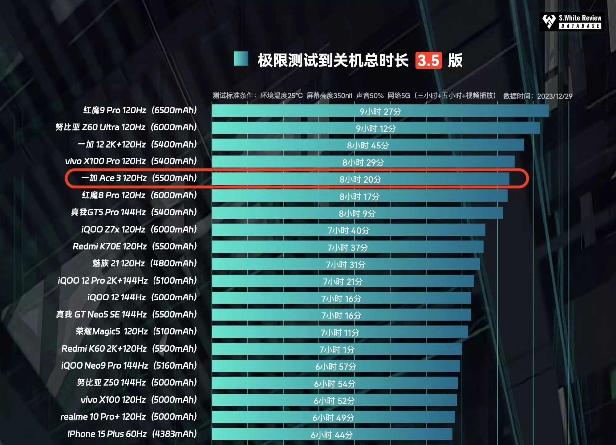 卖得最好的游戏_卖的最好的游戏手机_游戏手机卖点排名