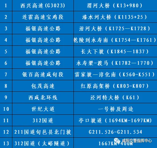五一高速路免通行费吗_2022年五一高速免费通行时间_五一高速免费通行规定