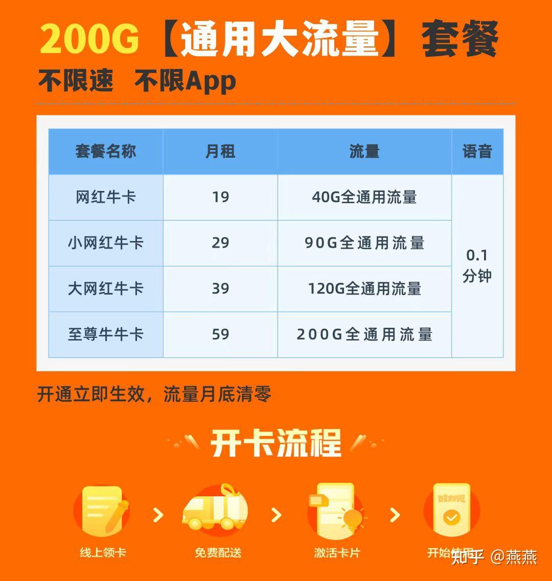 推荐打游戏流量卡的手机_流量卡玩游戏_流量卡打游戏怎么样