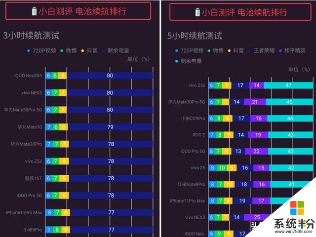 玩游戏哪种手机较好点_较好种玩点手机游戏的软件_建议玩的手机游戏