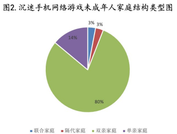 设计手机的游戏_设计手机游戏用什么软件_游戏设计师怎么玩手机