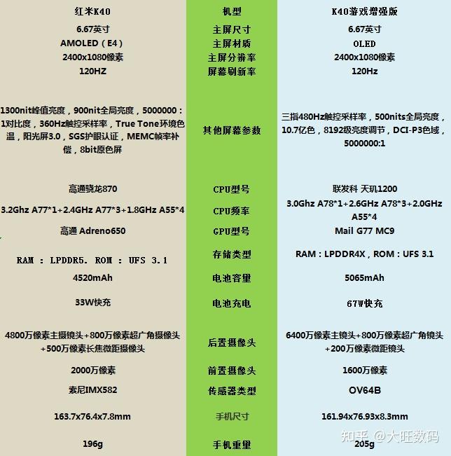 lcd屏好还是oled屏好_手机直面屏好还是曲面屏好_ips屏和lcd屏哪个更好