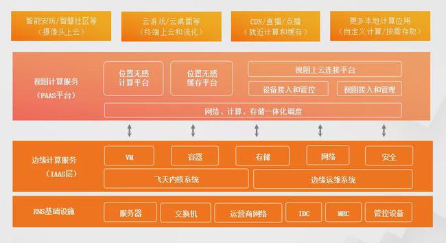 阿里云市场分析_阿里云云市场_阿里云的云市场在哪里