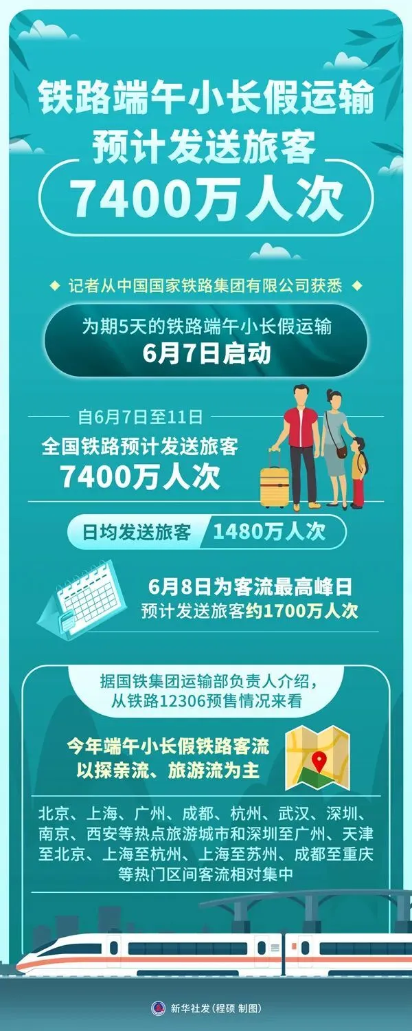 5月7日是工作日吗_工作月是什么意思_工作月是几天
