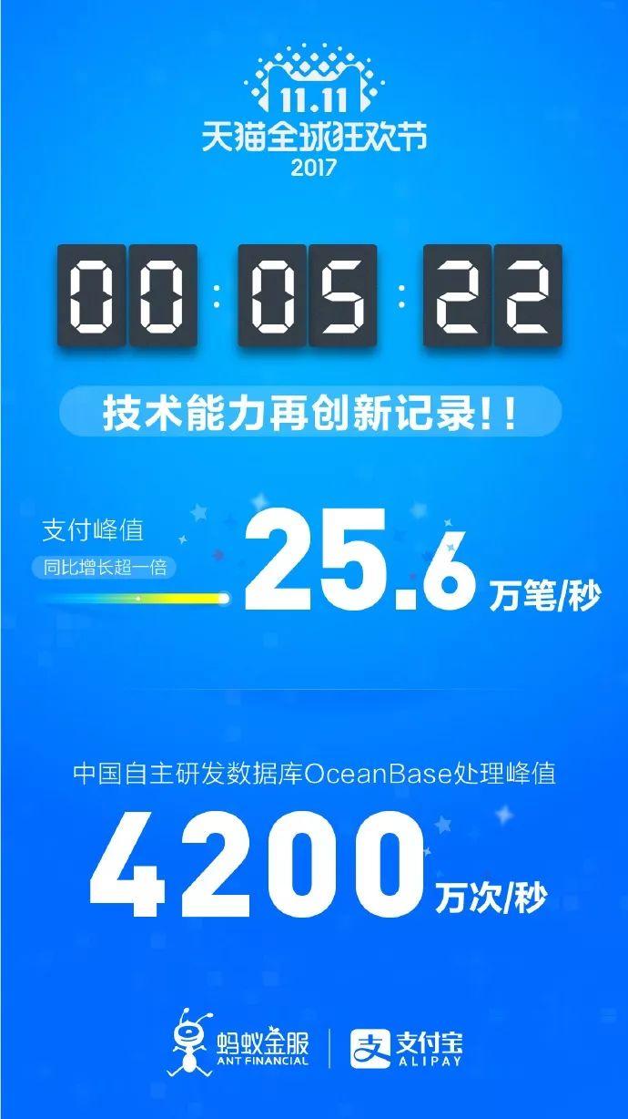双十一游戏手机_双11游戏手机推荐_双11上线的手机游戏