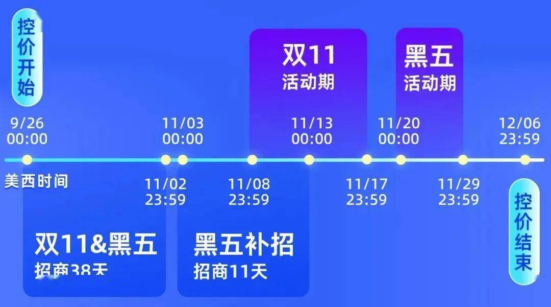 双十一游戏手机_双11游戏手机推荐_双11上线的手机游戏