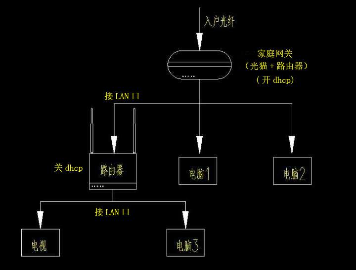 路由器端口映射_映射端口_映射端口路由器