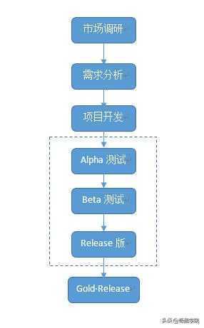 游戏手机代理流程图_代理流程图手机游戏怎么做_代理流程图解