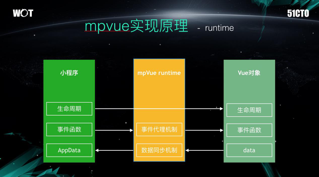 vue全局变量_全局变量和局部变量有什么区别_全局变量怎么定义