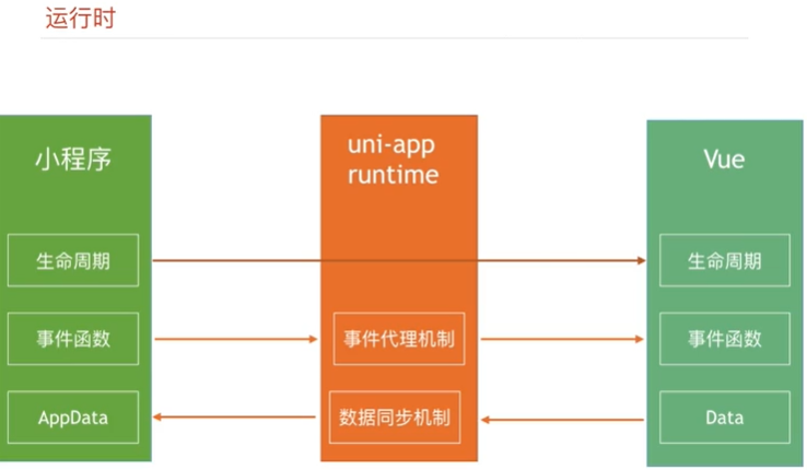 vue全局变量_全局变量和局部变量有什么区别_全局变量怎么定义