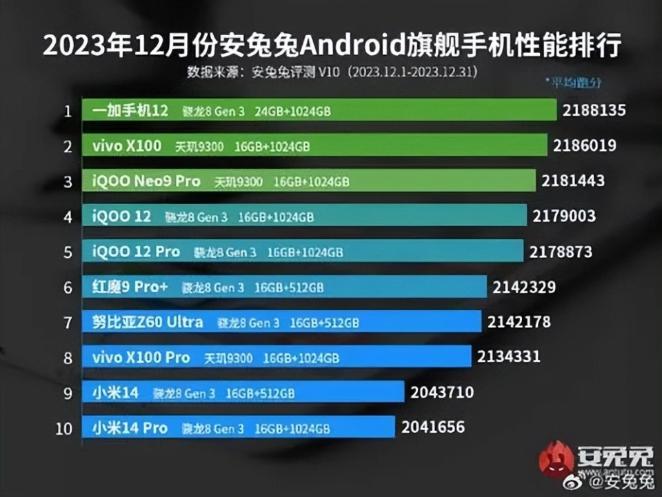 定制腾讯手机游戏有什么_腾讯定制的游戏手机有哪些_定制腾讯手机游戏有哪些