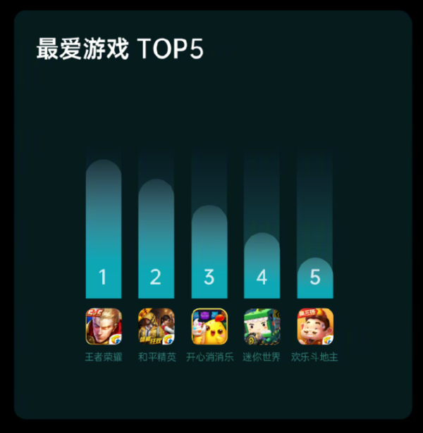 手机最热游戏排行榜_热门手机游戏排行榜2020_最热手机游戏排行