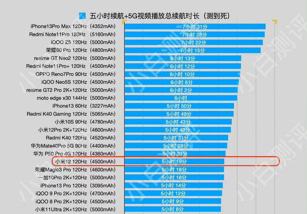 小米玩游戏性能最好的手机_小米手机游戏续航_续航小米手机游戏怎么样