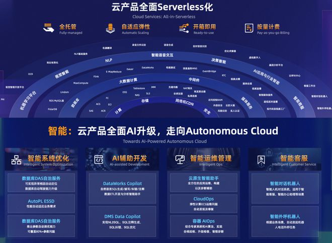 dataworks阿里云_阿里云DataWorks界面_dataworks阿里云