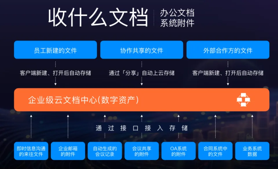 文档腾讯下载安装_腾讯文档下载_腾讯文档下载文件