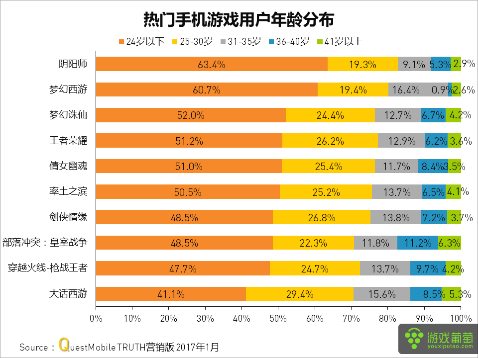 网易游戏推荐策略手机游戏_网易出的策略手游_网易策略类手游