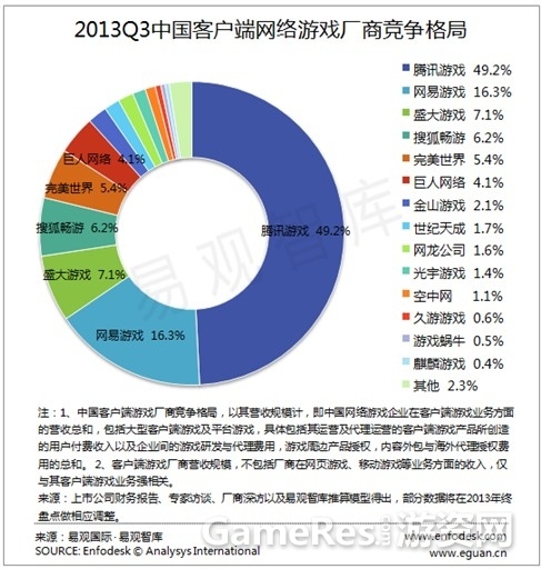 游戏手机市场推荐_推荐手机市场游戏排行_推荐手机市场游戏排行榜