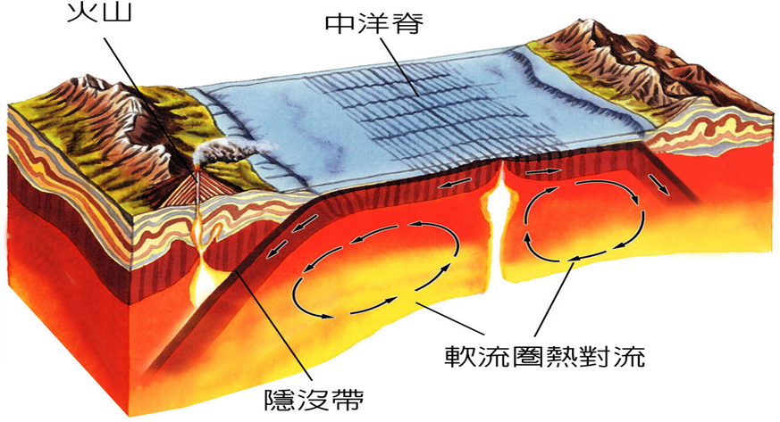 漂移的大陆_冰河世纪4大陆漂移_漂移的大陆教学视频