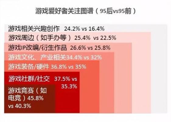 手机游戏要实名认证吗_手机游戏要钱吗_五十我要手机游戏
