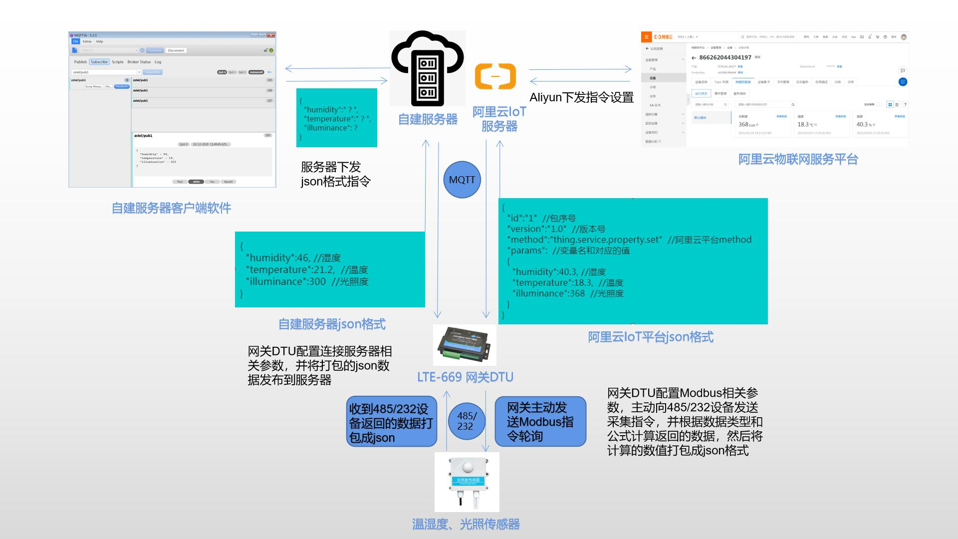 接收数据和发送数据是什么意思_接收数据英文_php接收json数据